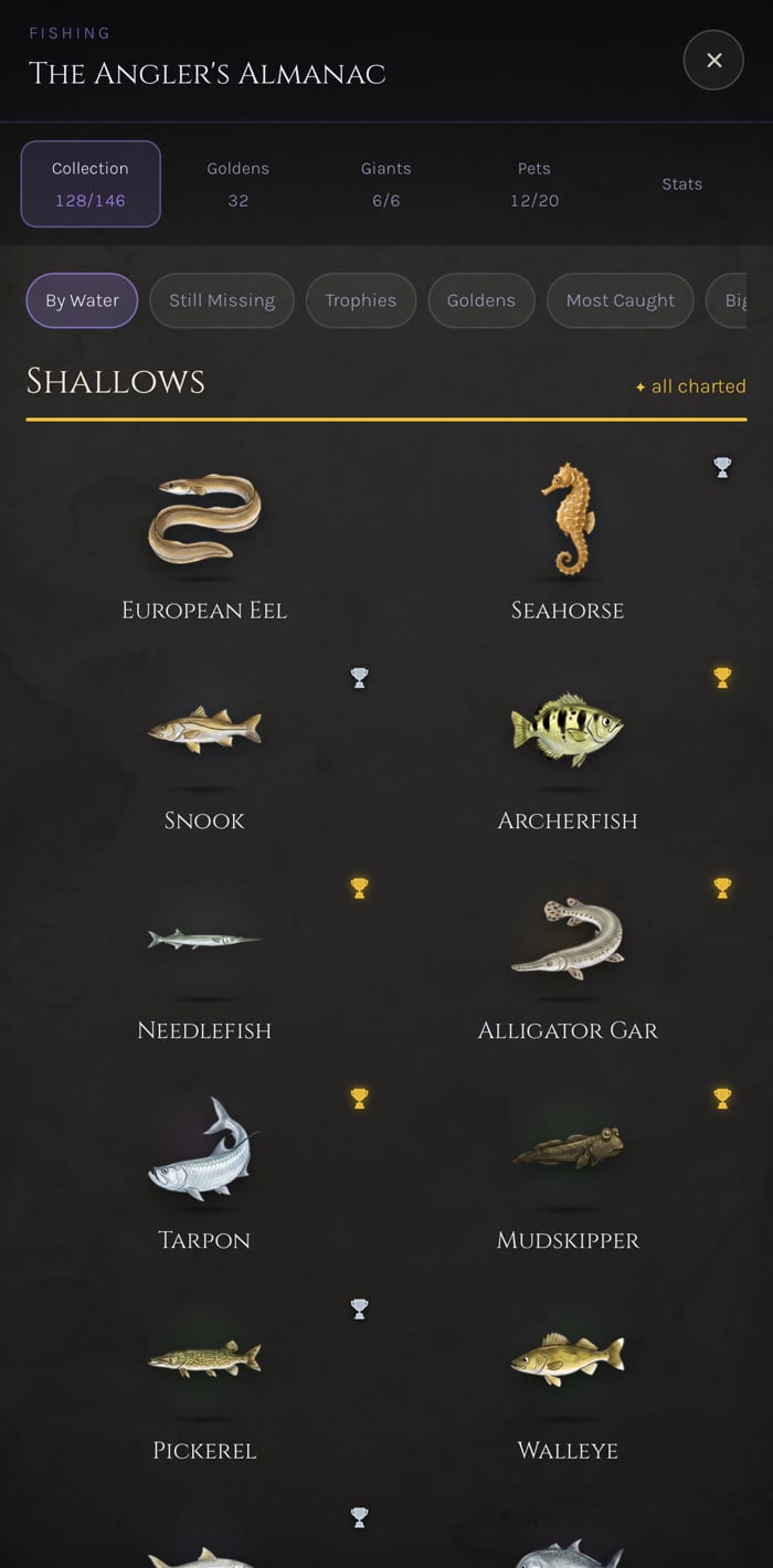 The Angler's Almanac, the collection by water